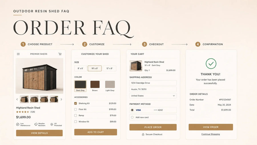 TERKKIN Order FAQs